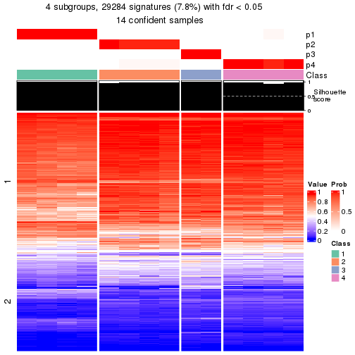 plot of chunk tab-node-01213-get-signatures-3