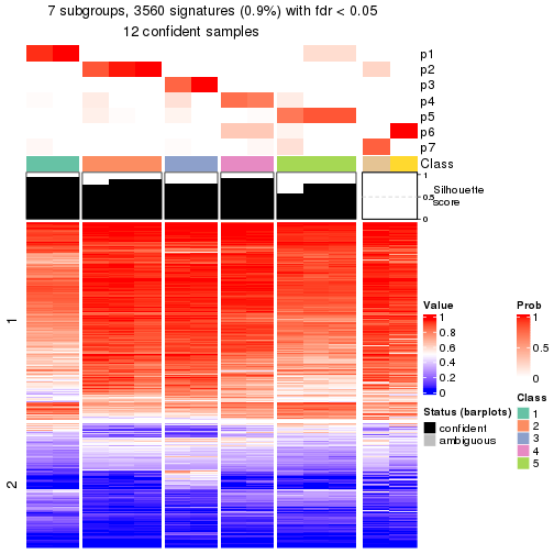 plot of chunk tab-node-01213-get-signatures-6