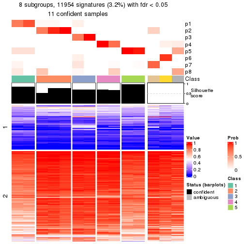 plot of chunk tab-node-01213-get-signatures-7