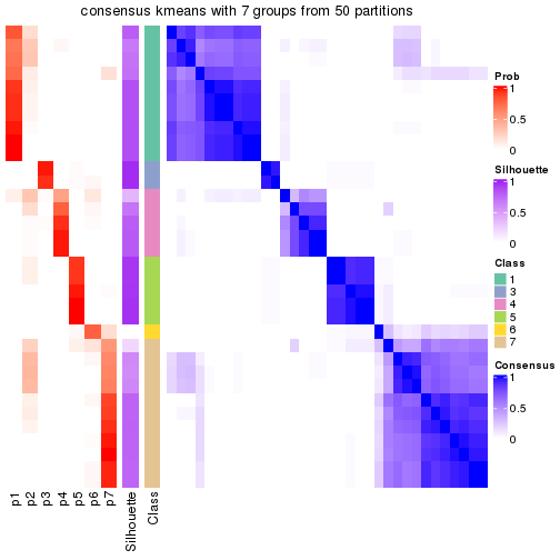 plot of chunk tab-node-0122-consensus-heatmap-6