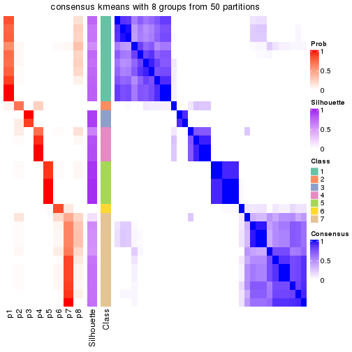 plot of chunk tab-node-0122-consensus-heatmap-7