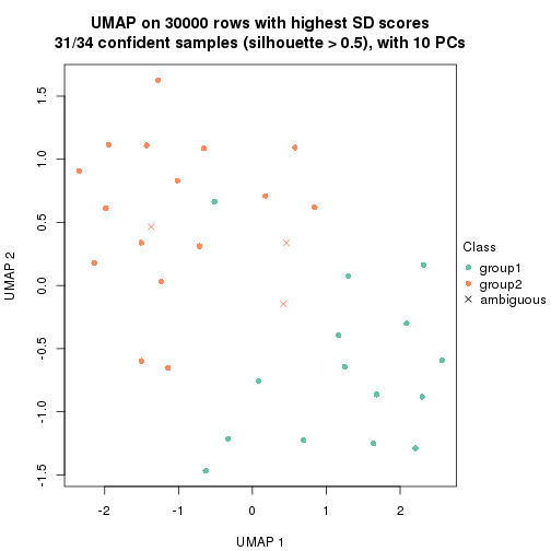 plot of chunk tab-node-0122-dimension-reduction-1