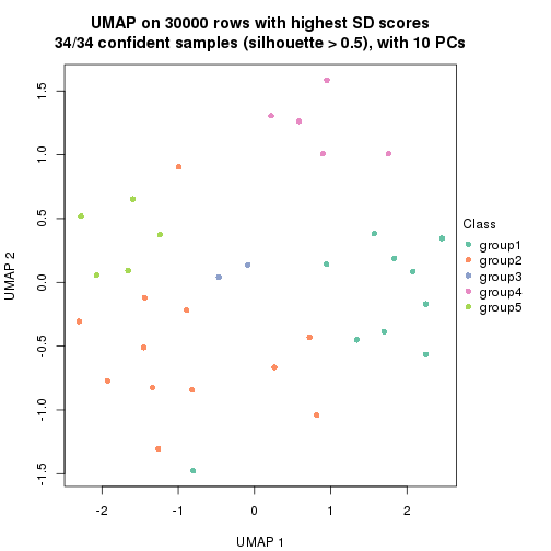 plot of chunk tab-node-0122-dimension-reduction-4