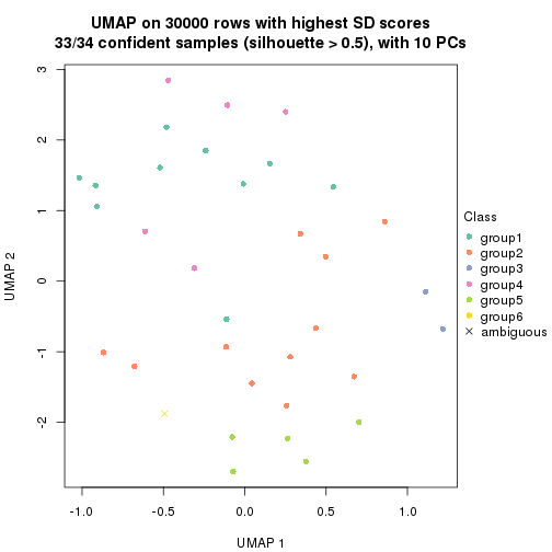 plot of chunk tab-node-0122-dimension-reduction-5