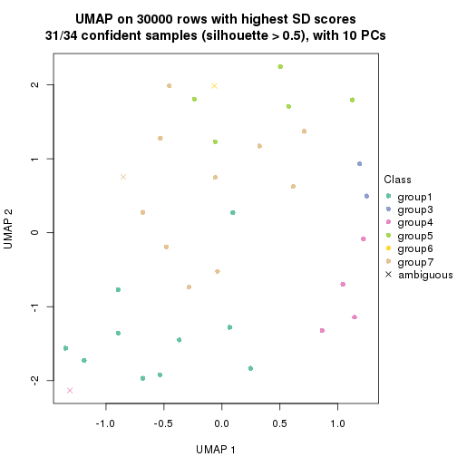 plot of chunk tab-node-0122-dimension-reduction-6