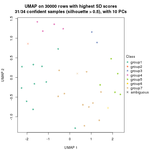 plot of chunk tab-node-0122-dimension-reduction-7