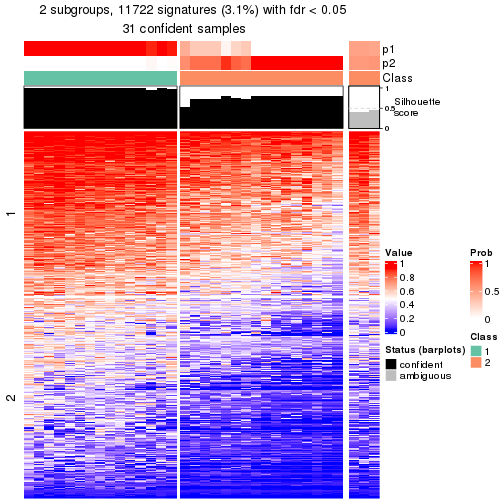 plot of chunk tab-node-0122-get-signatures-1