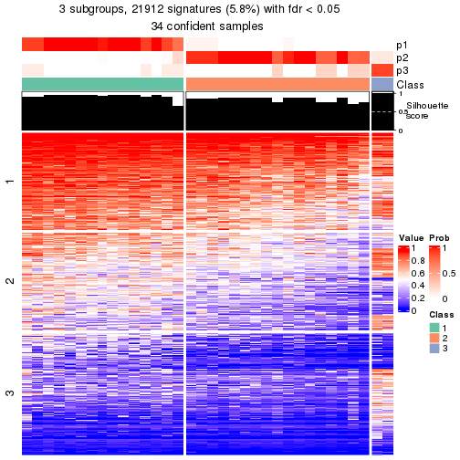 plot of chunk tab-node-0122-get-signatures-2