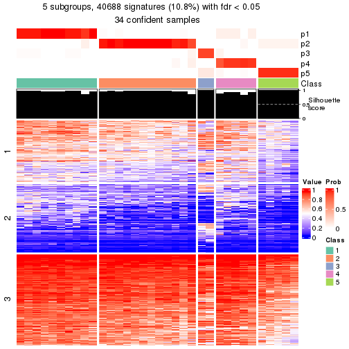 plot of chunk tab-node-0122-get-signatures-4