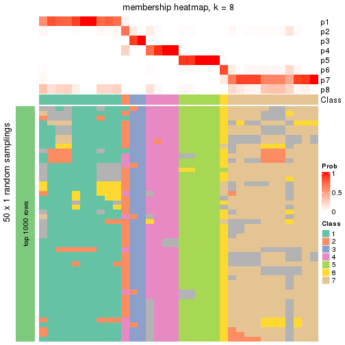 plot of chunk tab-node-0122-membership-heatmap-7