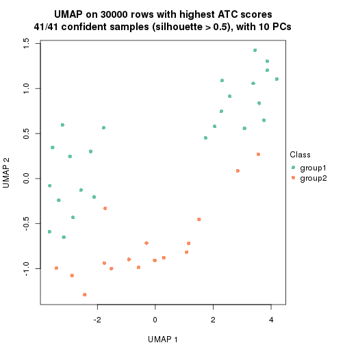 plot of chunk tab-node-013-dimension-reduction-1