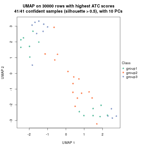 plot of chunk tab-node-013-dimension-reduction-2