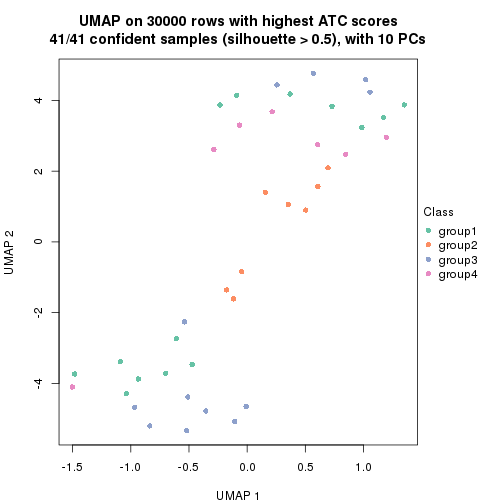 plot of chunk tab-node-013-dimension-reduction-3