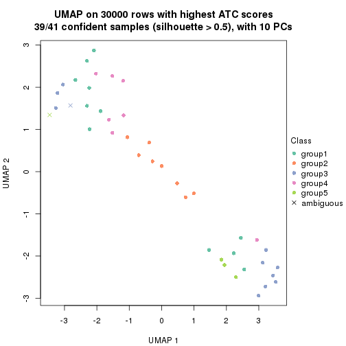 plot of chunk tab-node-013-dimension-reduction-4