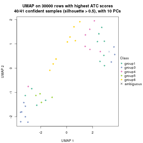 plot of chunk tab-node-013-dimension-reduction-5