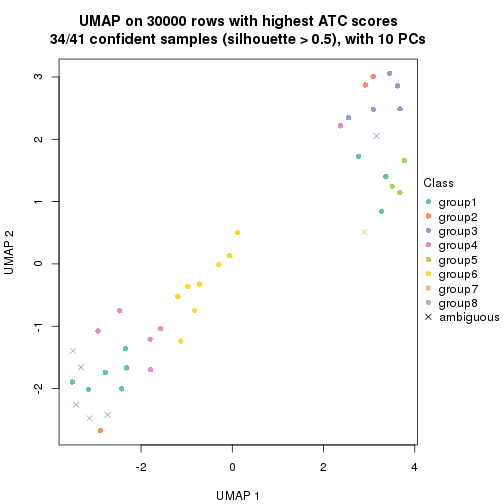 plot of chunk tab-node-013-dimension-reduction-7