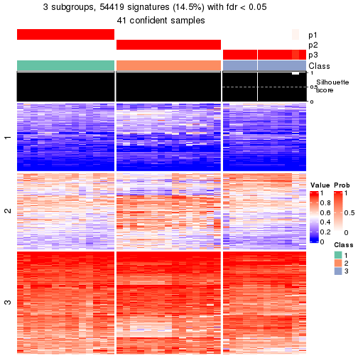 plot of chunk tab-node-013-get-signatures-2