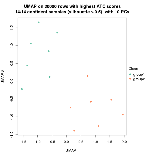 plot of chunk tab-node-0131-dimension-reduction-1