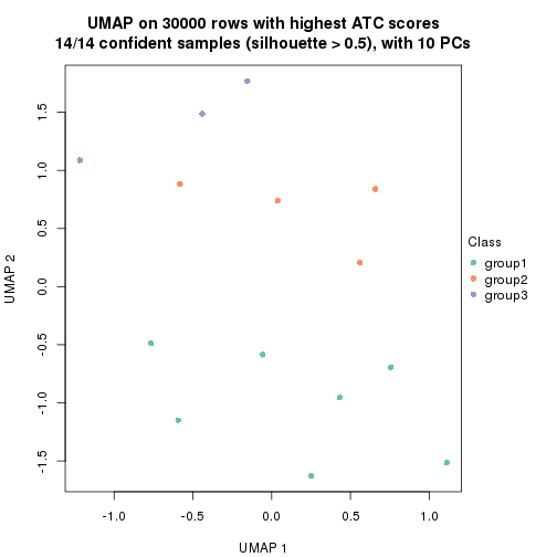 plot of chunk tab-node-0131-dimension-reduction-2