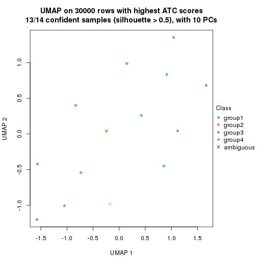 plot of chunk tab-node-0131-dimension-reduction-3