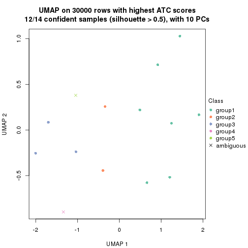 plot of chunk tab-node-0131-dimension-reduction-4