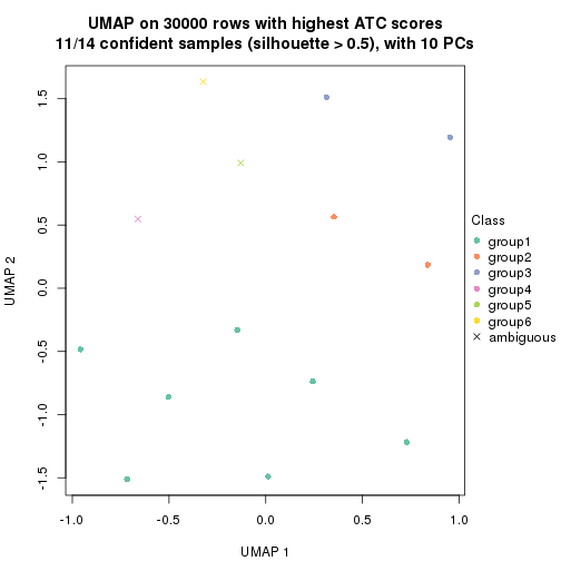 plot of chunk tab-node-0131-dimension-reduction-5