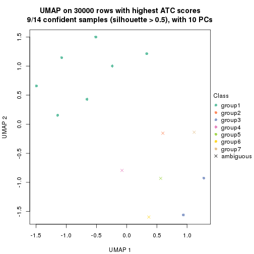 plot of chunk tab-node-0131-dimension-reduction-6