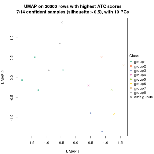 plot of chunk tab-node-0131-dimension-reduction-7