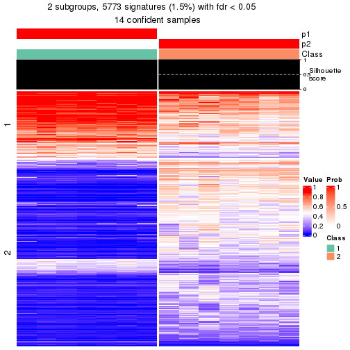 plot of chunk tab-node-0131-get-signatures-1