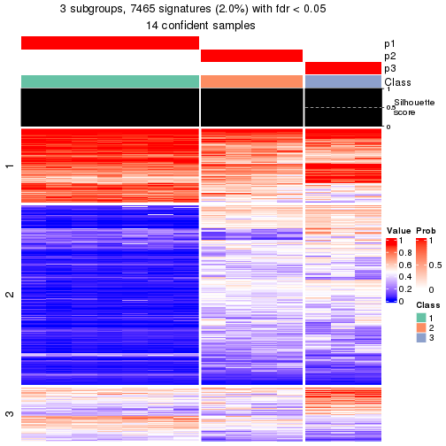 plot of chunk tab-node-0131-get-signatures-2