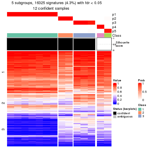 plot of chunk tab-node-0131-get-signatures-4