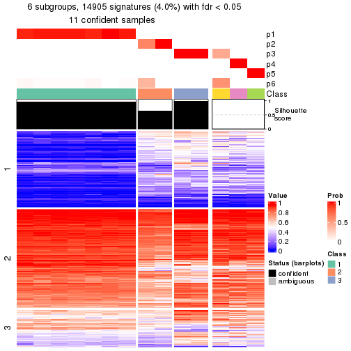 plot of chunk tab-node-0131-get-signatures-5