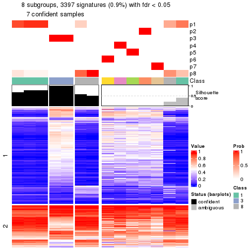 plot of chunk tab-node-0131-get-signatures-7