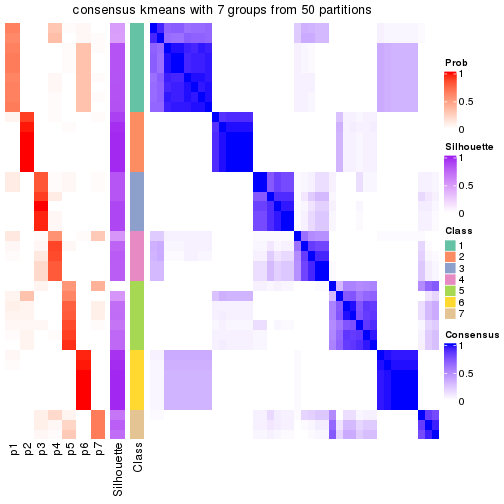 plot of chunk tab-node-014-consensus-heatmap-6