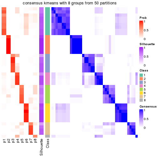 plot of chunk tab-node-014-consensus-heatmap-7