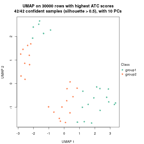 plot of chunk tab-node-014-dimension-reduction-1