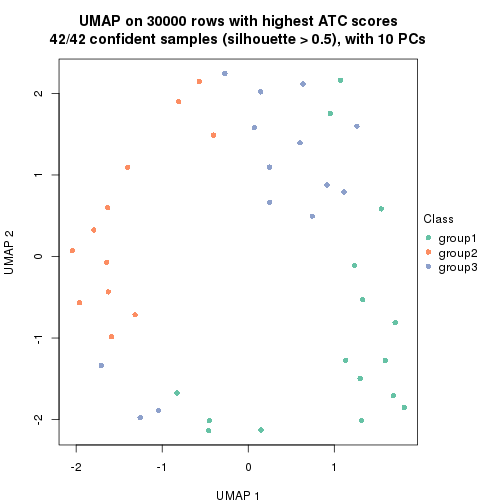 plot of chunk tab-node-014-dimension-reduction-2