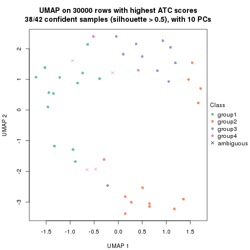 plot of chunk tab-node-014-dimension-reduction-3