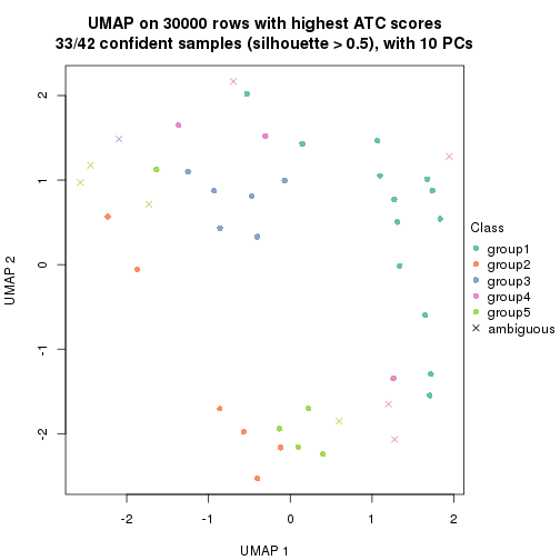 plot of chunk tab-node-014-dimension-reduction-4