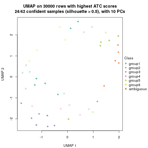 plot of chunk tab-node-014-dimension-reduction-5