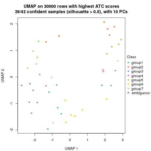 plot of chunk tab-node-014-dimension-reduction-6