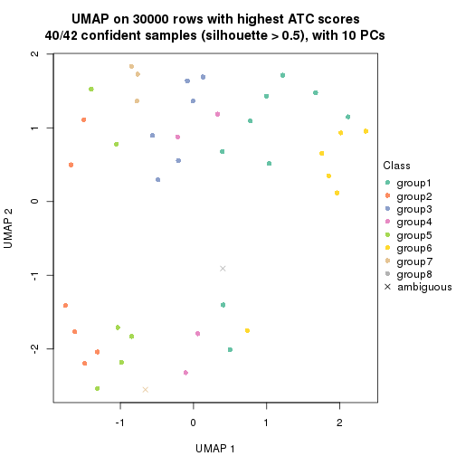 plot of chunk tab-node-014-dimension-reduction-7