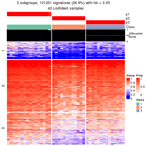 plot of chunk tab-node-014-get-signatures-2