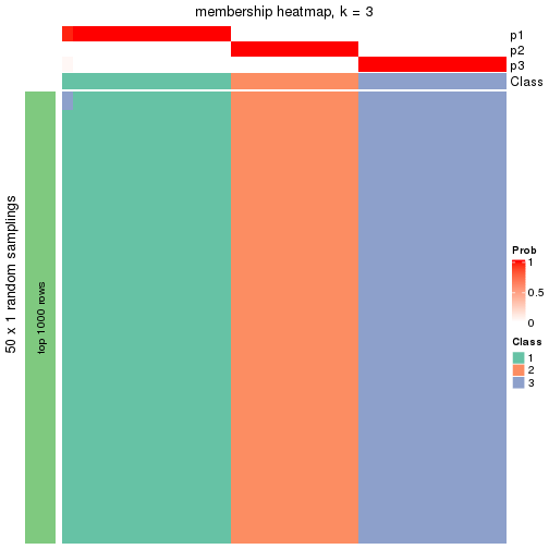 plot of chunk tab-node-014-membership-heatmap-2