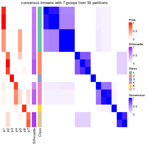 plot of chunk tab-node-0141-consensus-heatmap-6