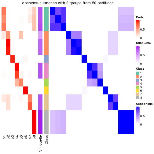 plot of chunk tab-node-0141-consensus-heatmap-7