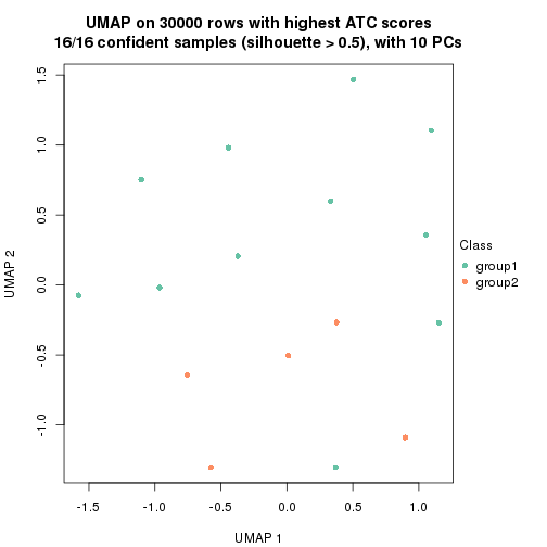 plot of chunk tab-node-0141-dimension-reduction-1