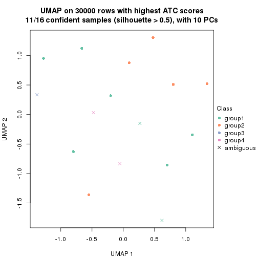 plot of chunk tab-node-0141-dimension-reduction-3