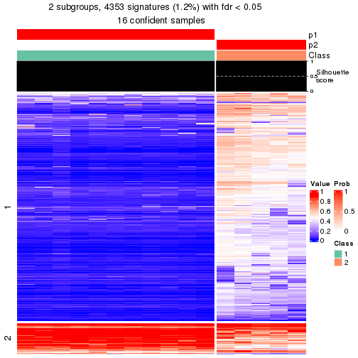 plot of chunk tab-node-0141-get-signatures-1