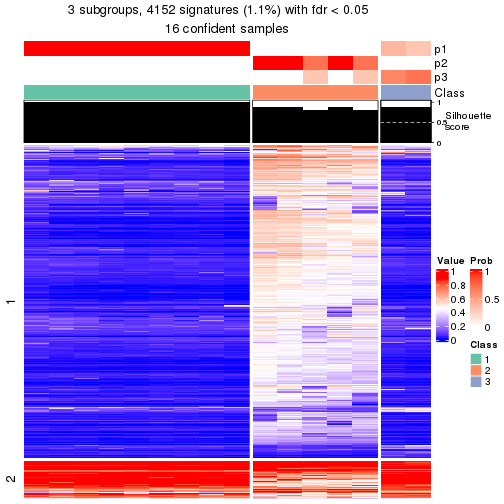 plot of chunk tab-node-0141-get-signatures-2